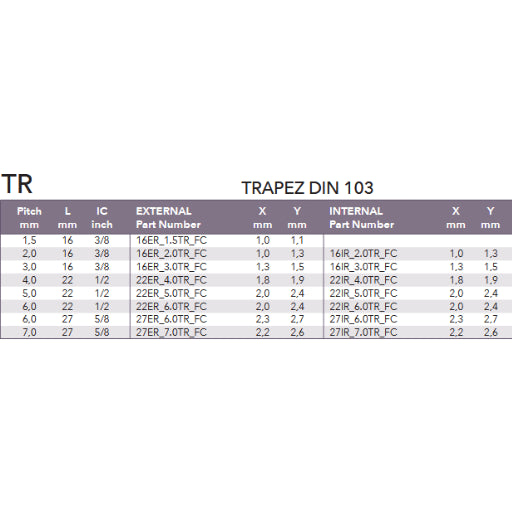 Thread Turning Inserts Trapezoidal DIN 103