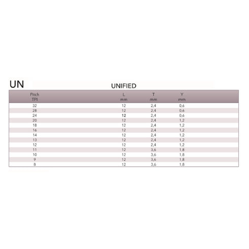 Threading Insert Unified