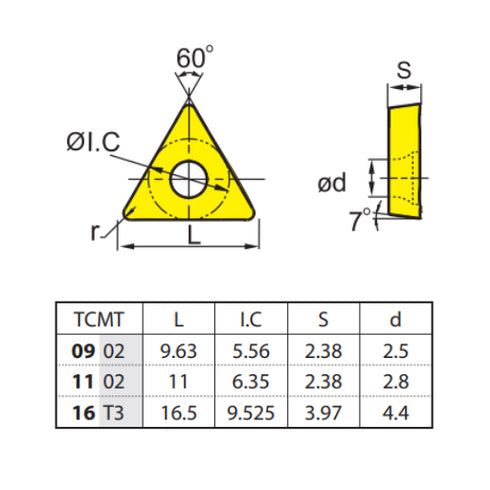 Triangular Turning Insert TNMG 110304-EF, ZCC CT Dimensions