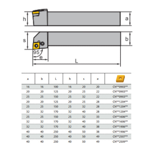 Turning Toolholder PCLNR Dimensions