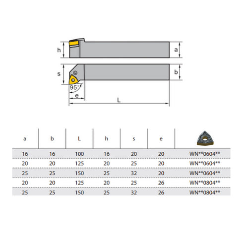 Turning Toolholder PWLNR Dimensions