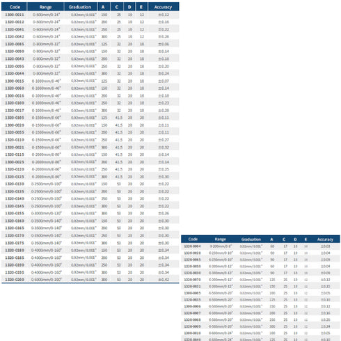 Vernier Caliper with O.D. & I.D. Jaws – with fine adjustment dimensions
