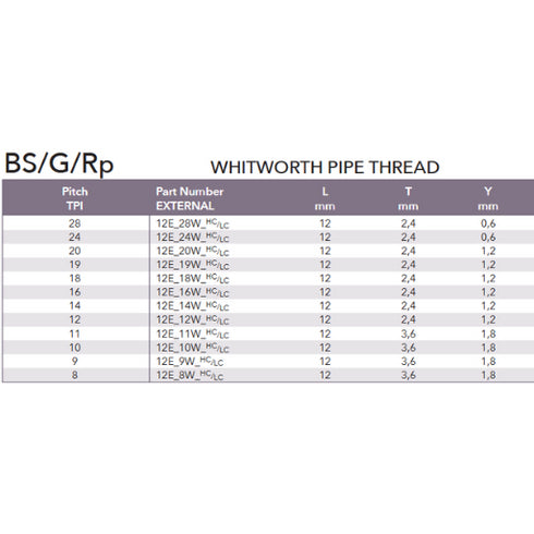 Whitworth Pipe Thread Insert 4Cut – BS/G/Rp
