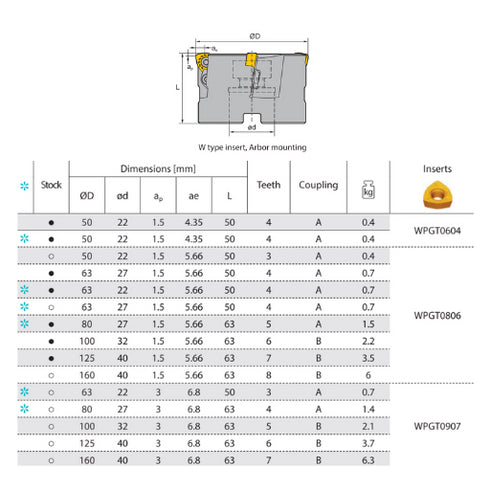 XMR01 11° - 22° High Feed Milling Cutter Dimensions