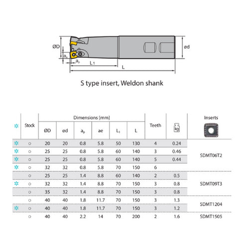 XMR01 15° Weldon Milling Head Dimensions