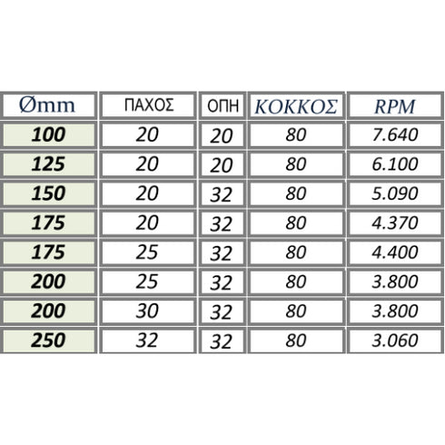 Σμυριδοτροχός για βίδια Τσεχίας