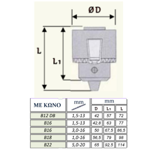 Τσοκ δραπάνου ROHM με κλειδί και κώνο