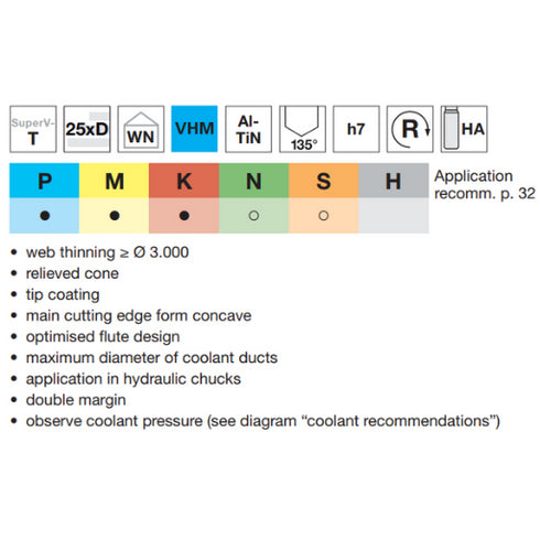 Carbide drills 25xD with coolant, 51766