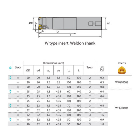 Φρεζοκεφαλή υψηλής πρόωσης XMR01 11° - 22° Weldon