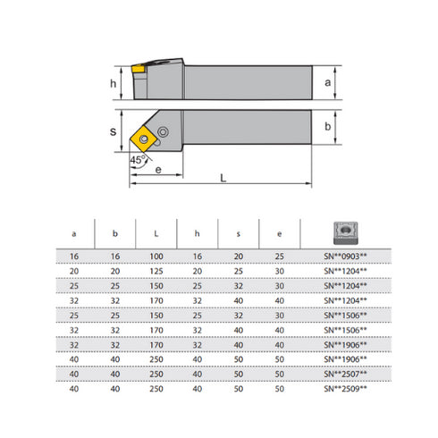 Μανέλα τόρνου PSSNL