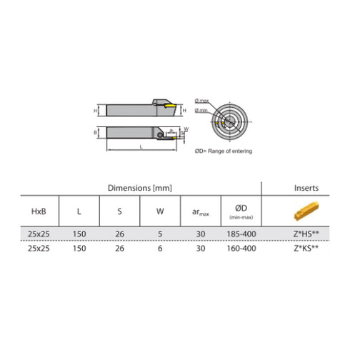 QF**R/L Toolholder Dimensions ZCC CT Parting Grooving