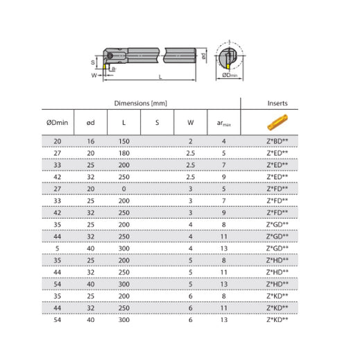 C***-Q*DR/L Dimensions Parting Grooving Toolholder ZCC CT