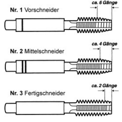 Hand tap set (M1-M56) HSS-G DIN352