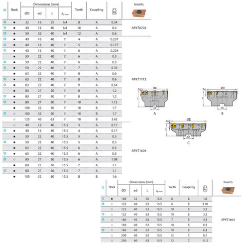milling head emp02 90degrees dimensions