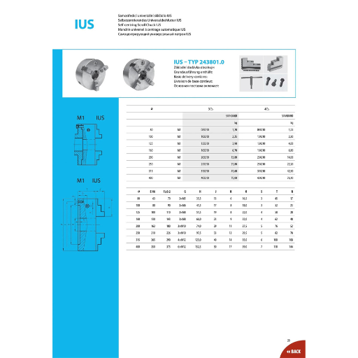Τσόκ Τόρνου IUS-3 – Nik Tools